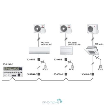 Сетевой интерфейс-адаптер Mitsubishi Heavy SC-BIKN2-E